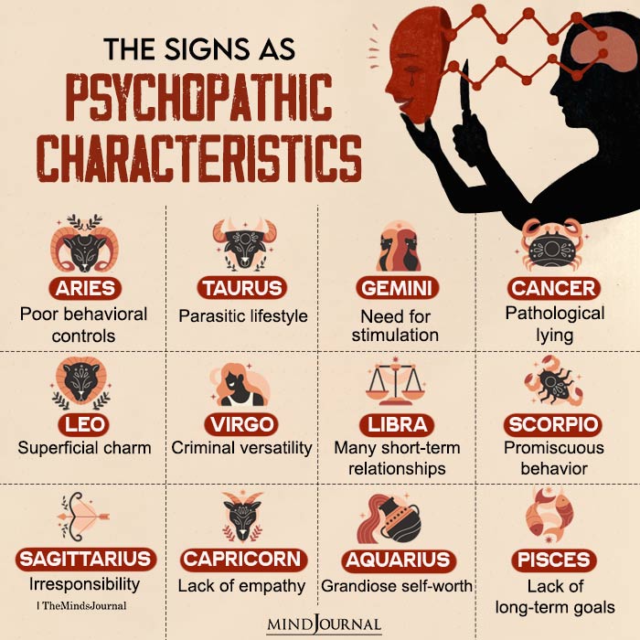 Zodiac Signs As Psychopathic Characteristics